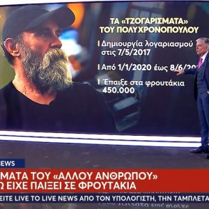 «Ο Άλλος Άνθρωπος»: Περισσότερα από 600.000 ευρώ έπαιξε στα «φρουτάκια» ο Κωνσταντίνος Πολυχρονόπουλος