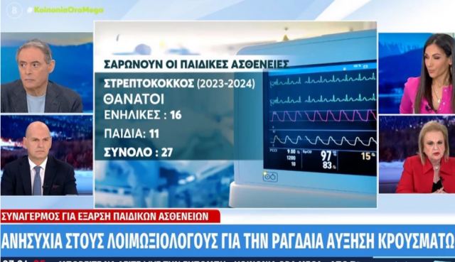 Παγώνη: Είναι σε έξαρση όλα, λοιμώξεις και ιώσεις – Ανησυχία για τη μηνιγγίτιδα γιατί έχουμε το καρναβάλι στην Πάτρα