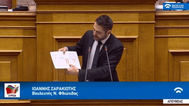 Σαρακιώτης: «Αποσύρετε την τροπολογία της ΛΑΡΚΟ…»