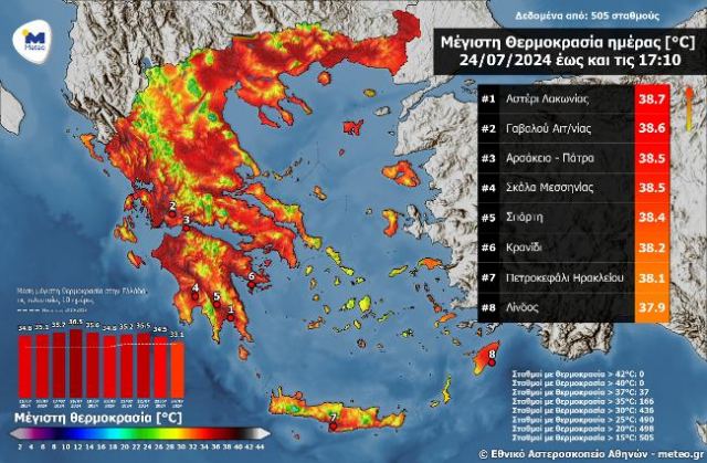 Υποχώρησαν οι υψηλές θερμοκρασίες στη Φθιώτιδα