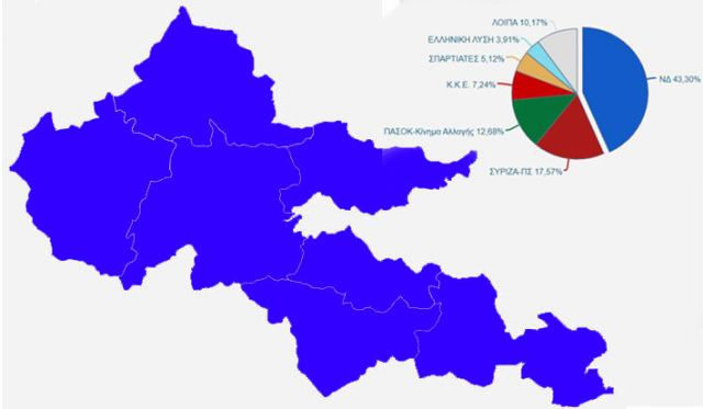 Αυτά είναι τα τελικά αποτελέσματα στη Φθιώτιδα