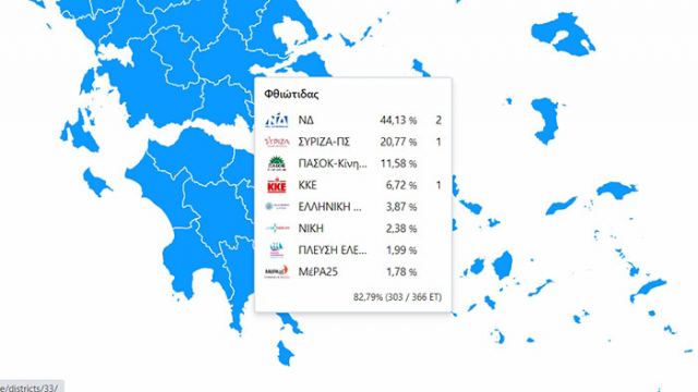 Θρίλερ με τις έδρες στη Φθιώτιδα